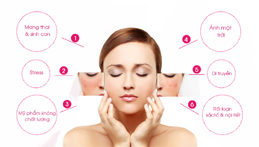 Những nguyên nhân xảy ra đến các vấn đề về da